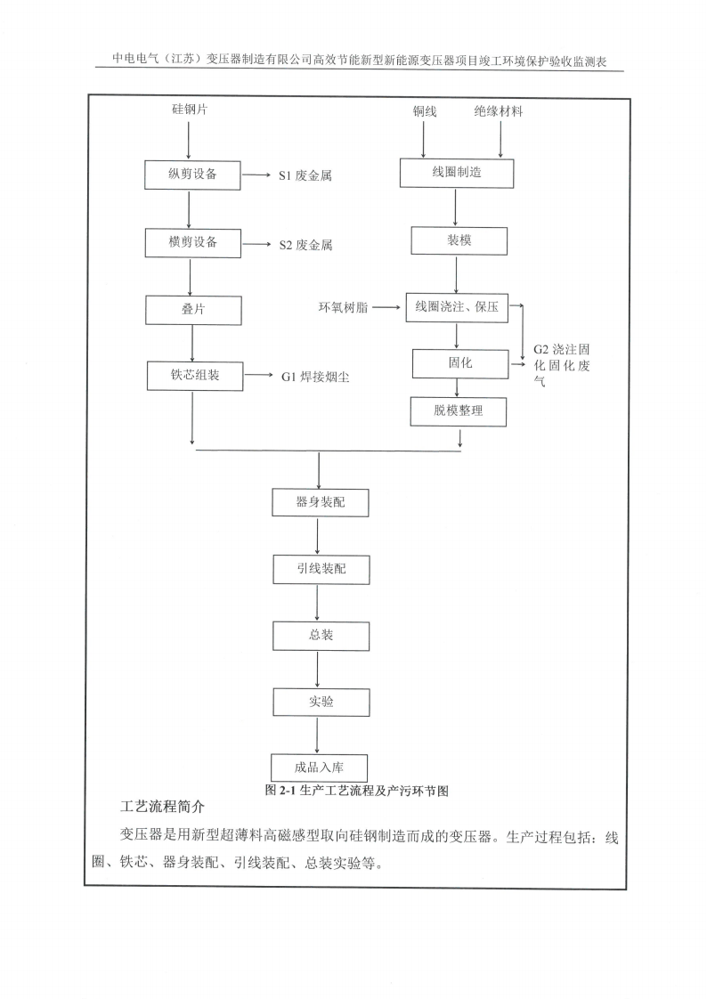 中電電氣（江蘇）變壓器制造有限公司驗收監測報告表_08.png